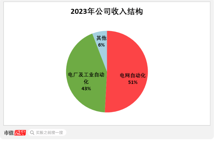 淘金电网“大撒币”周期<strong></p>
<p>价值币</strong>，四方股份：院士掌舵，能创造价值，能回报股东