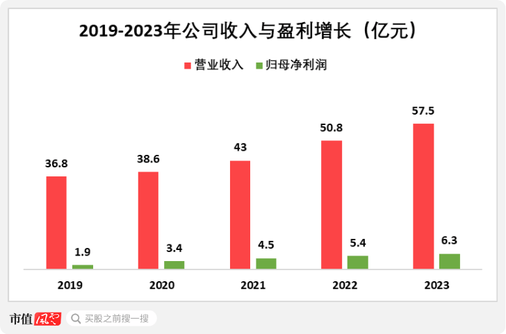 淘金电网“大撒币”周期<strong></p>
<p>价值币</strong>，四方股份：院士掌舵，能创造价值，能回报股东