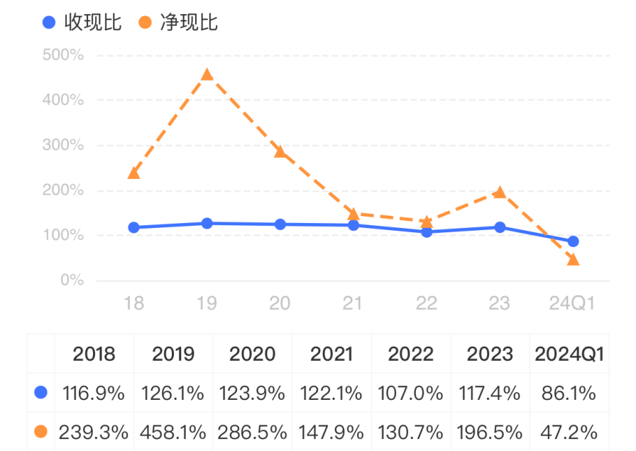 淘金电网“大撒币”周期<strong></p>
<p>价值币</strong>，四方股份：院士掌舵，能创造价值，能回报股东