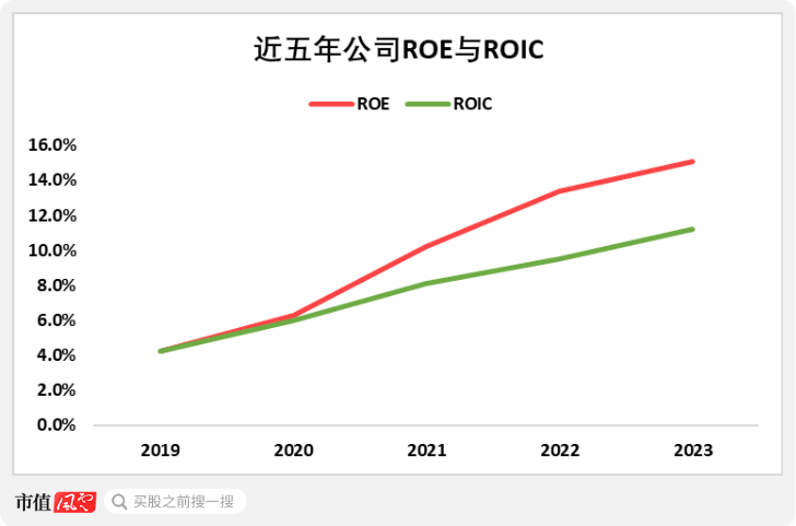 淘金电网“大撒币”周期<strong></p>
<p>价值币</strong>，四方股份：院士掌舵，能创造价值，能回报股东