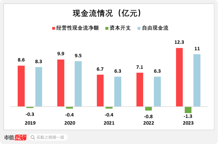 淘金电网“大撒币”周期<strong></p>
<p>价值币</strong>，四方股份：院士掌舵，能创造价值，能回报股东