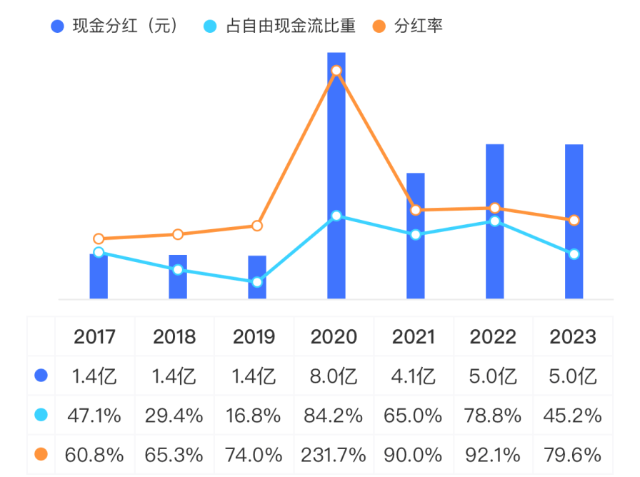 淘金电网“大撒币”周期<strong></p>
<p>价值币</strong>，四方股份：院士掌舵，能创造价值，能回报股东