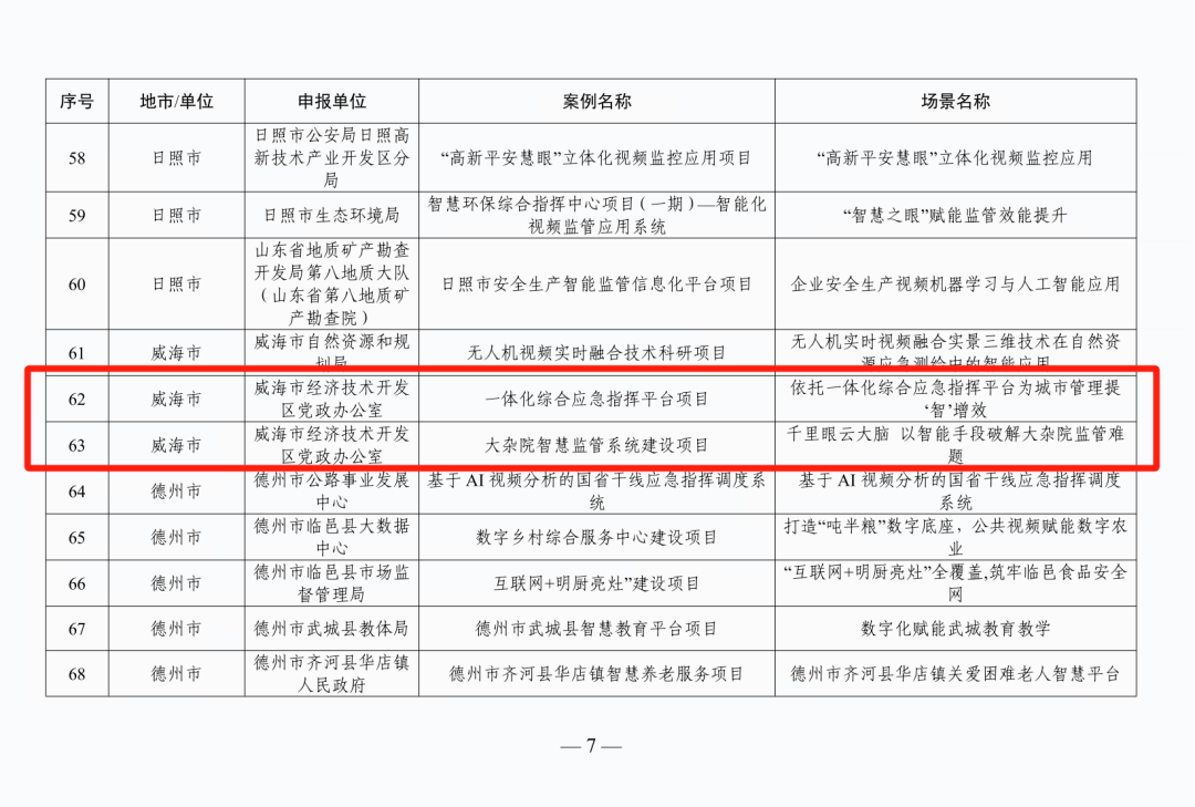 经开区多项成果入选山东省2023年度公共视频智能应用优秀案例