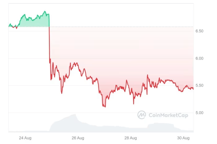 Telegram的财报大曝光：“暗黑版微信”还是“真币圈镰刀”<strong></p>
<p>牛币圈</strong>？