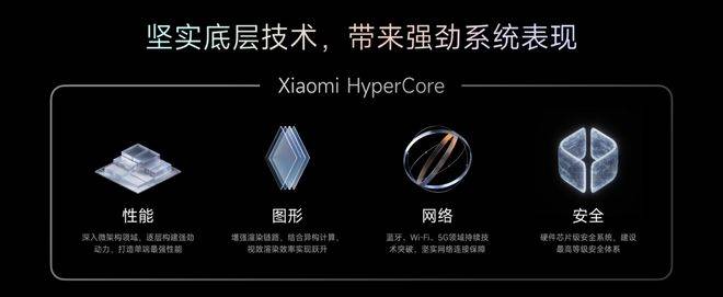 自主操作系统：华为向左<strong></p>
<p>数字币价格</strong>，小米向右