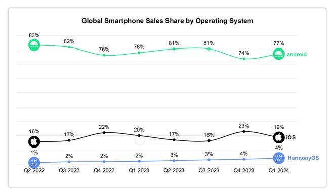 自主操作系统：华为向左<strong></p>
<p>数字币价格</strong>，小米向右