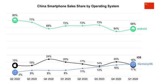 自主操作系统：华为向左<strong></p>
<p>数字币价格</strong>，小米向右