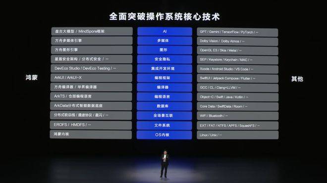 自主操作系统：华为向左<strong></p>
<p>数字币价格</strong>，小米向右