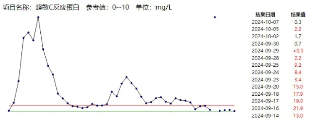 不及时处理致死率近100%<strong></p>
<p>电子货币交易</strong>！这种“小伤”千万别大意