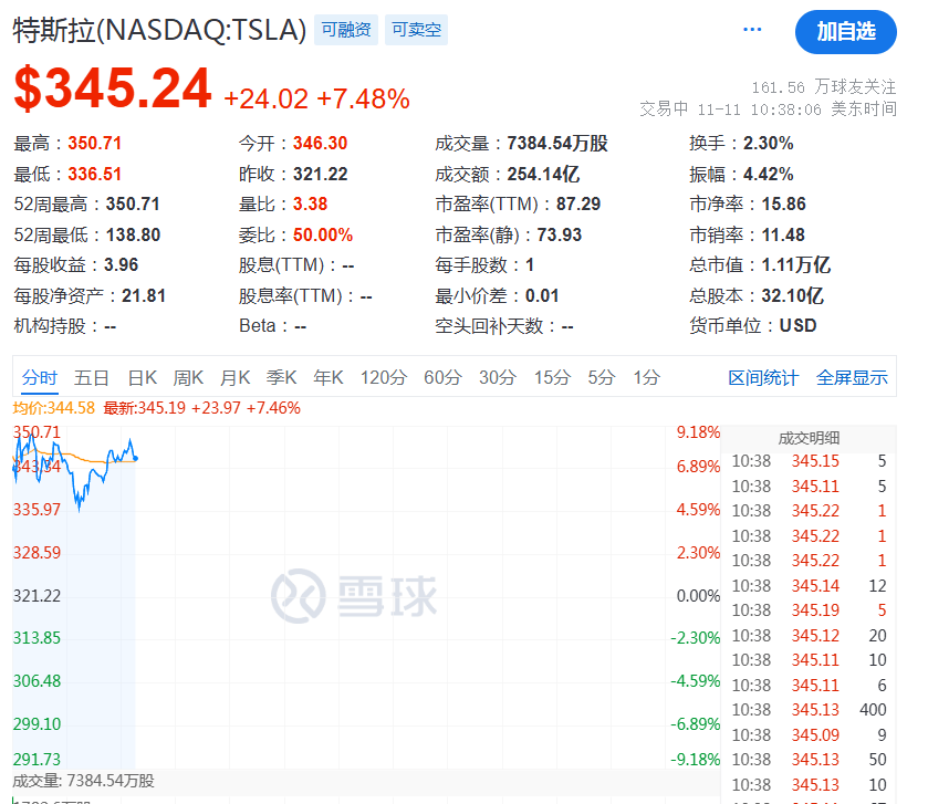 开始动手了！特朗普<strong></p>
<p>交易者指数</strong>，刚刚宣布！