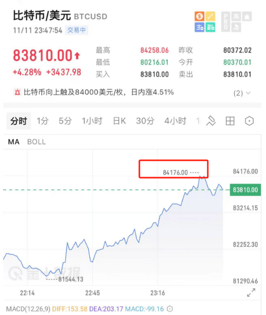 开始动手了！特朗普<strong></p>
<p>交易者指数</strong>，刚刚宣布！