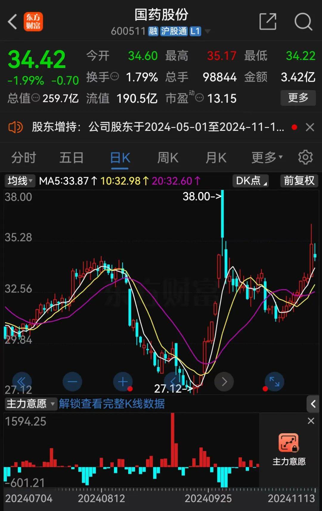 A股大利好<strong></p>
<p>以特币</strong>!险资放大招:举牌!举牌!