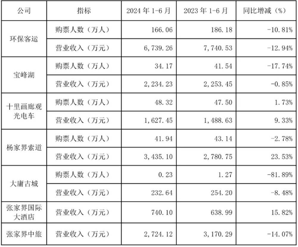 耗资20多亿的古城日均卖票不足20张<strong></p>
<p>以特币</strong>！湖南省委书记现场步行察看