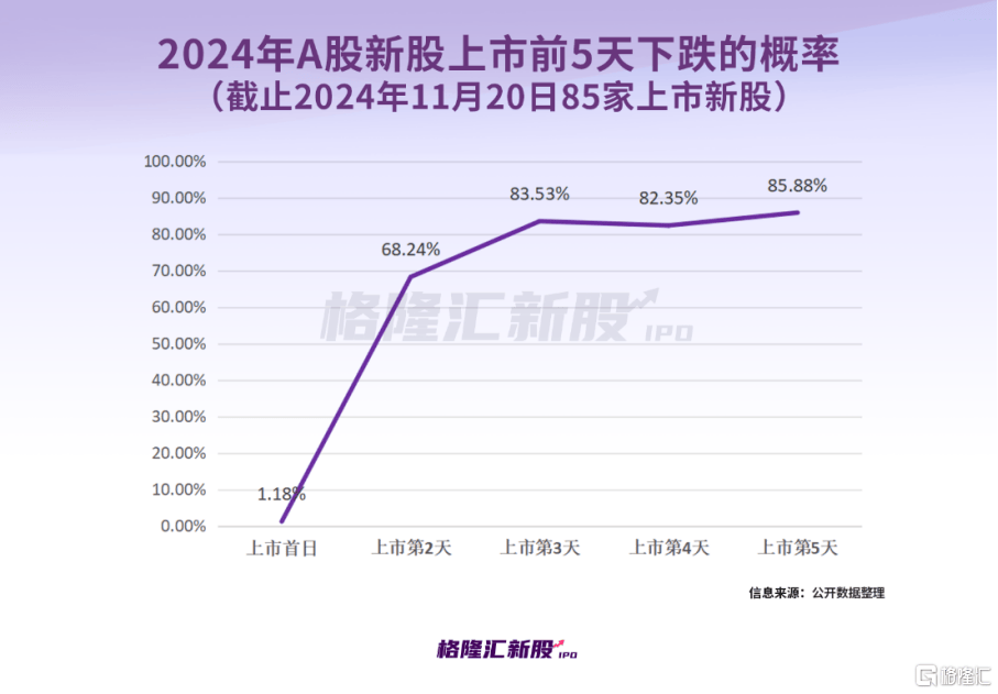 中一签赚7.6万<strong></p>
<p>基于软件</strong>,上市首日暴涨1917%!红四方刷新纪录