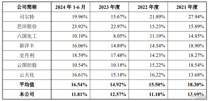 中一签赚7.6万<strong></p>
<p>基于软件</strong>,上市首日暴涨1917%!红四方刷新纪录