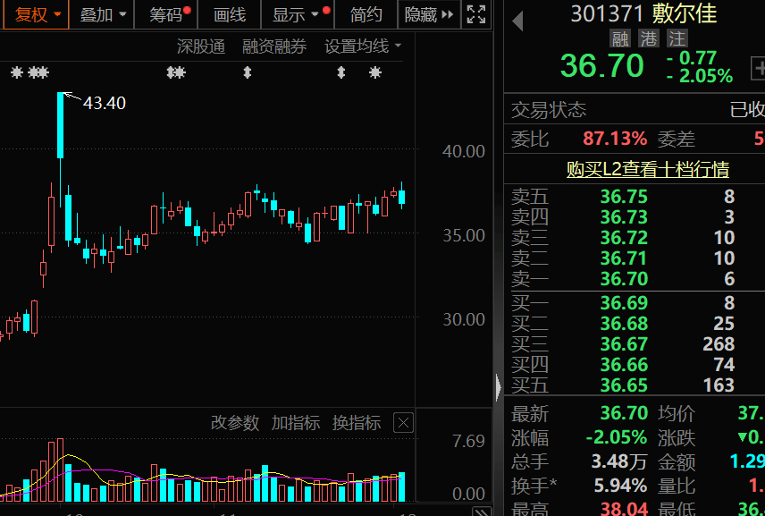 对美出口管制<strong></p>
<p>zec币行情</strong>,谁家有镓、锗、锑?(附股)