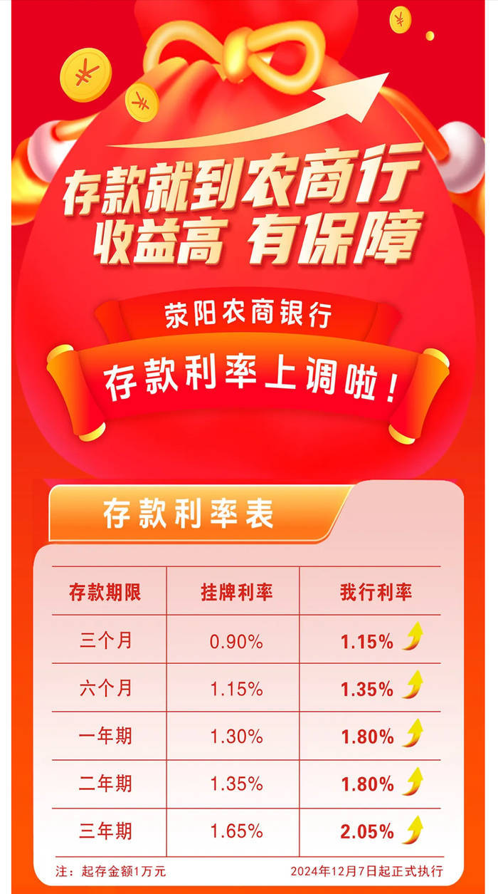 银行年底花式“揽储”：“2”字头存款利率再现<strong></p>
<p>币币账户</strong>，利率下行趋势未改