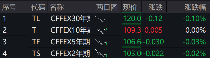 A股集体下跌<strong></p>
<p>货币特征</strong>,北证50跌近1%,港股下挫,中芯国际、小米跌超1%,人民币中间价继续坚守7.2关口