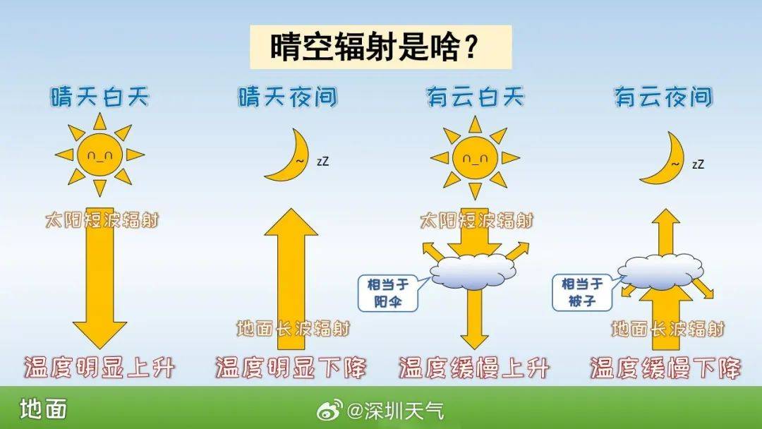 跌至7℃!深圳或迎3次冷空气<strong></p>
<p>便士软件</strong>,伴有降水+大风!时间就在……