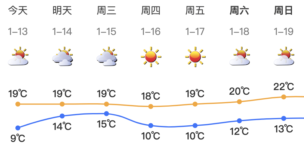 跌至7℃!深圳或迎3次冷空气<strong></p>
<p>便士软件</strong>,伴有降水+大风!时间就在……