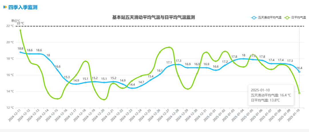 跌至7℃!深圳或迎3次冷空气<strong></p>
<p>便士软件</strong>,伴有降水+大风!时间就在……