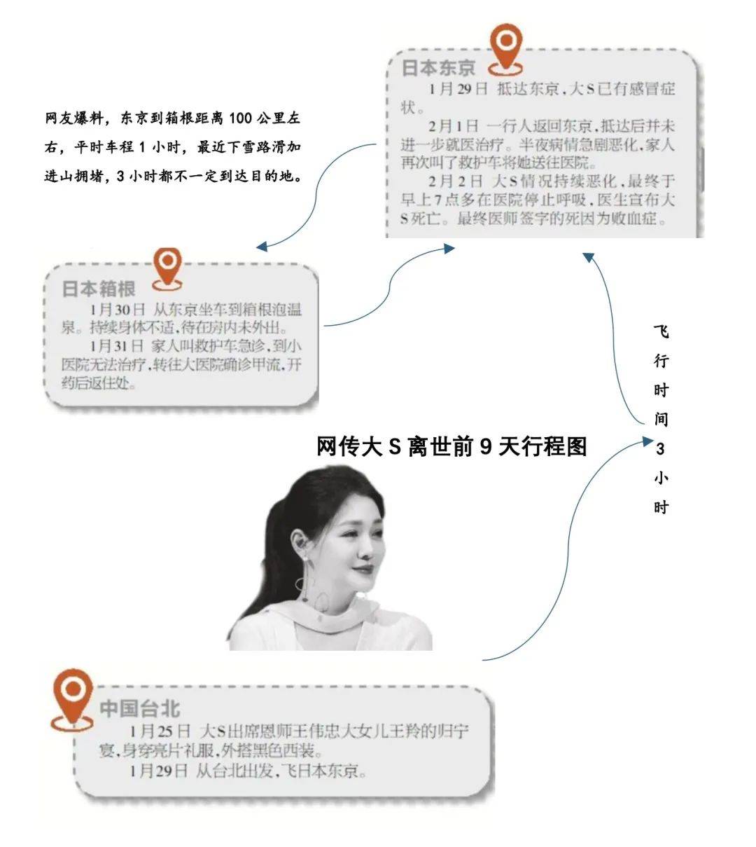 大S死因更正为败血症<strong></p>
<p>币币</strong>！每2.8秒就有一个人因这病离世！千万不要拖