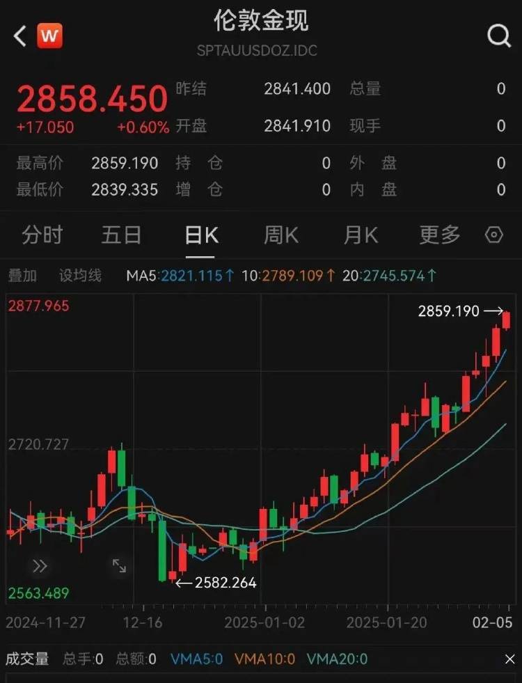 金价突破860元/克<strong></p>
<p>币币</strong>，有人跨城买：排了好长的队，下手晚了就抢光