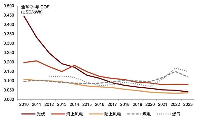 电改新政出炉:新能源电量全面参与竞争<strong></p>
<p>p币</strong>,强制配储被叫停