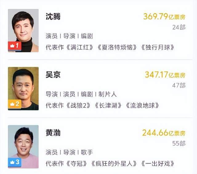 100亿!确认了<strong></p>
<p>零一软件</strong>,是岳云鹏!