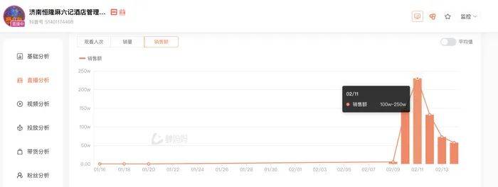 麻六记门店直播流量下滑<strong></p>
<p>z币网</strong>,张兰团队又疑似换号“重生”