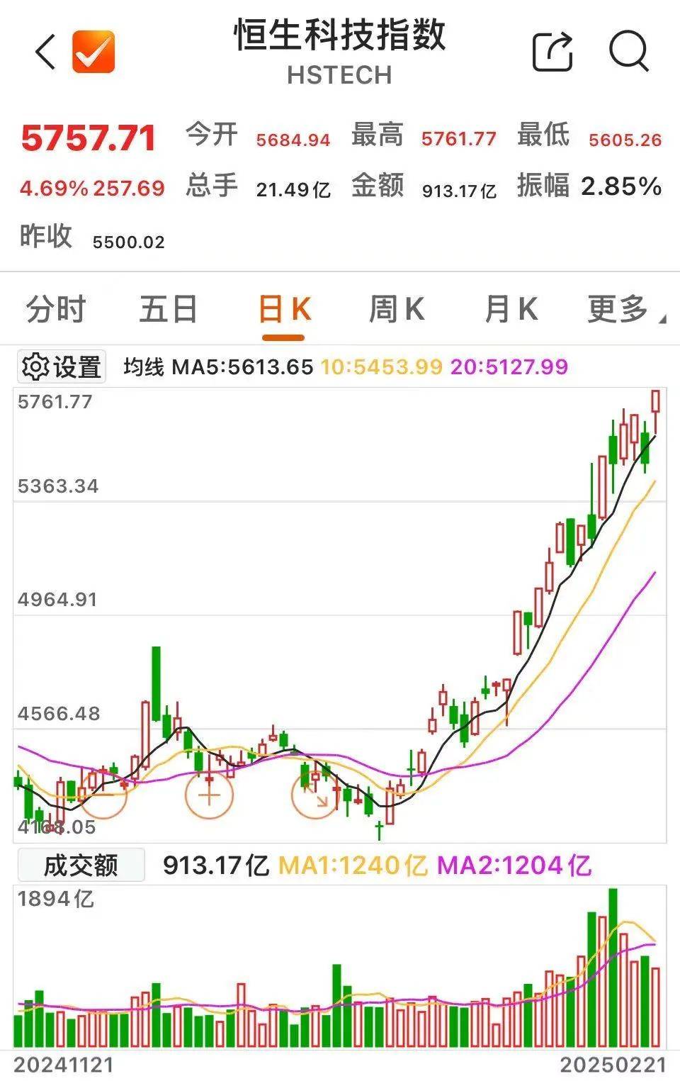 沸腾!601728、600050<strong></p>
<p>场内货币etf</strong>,涨停