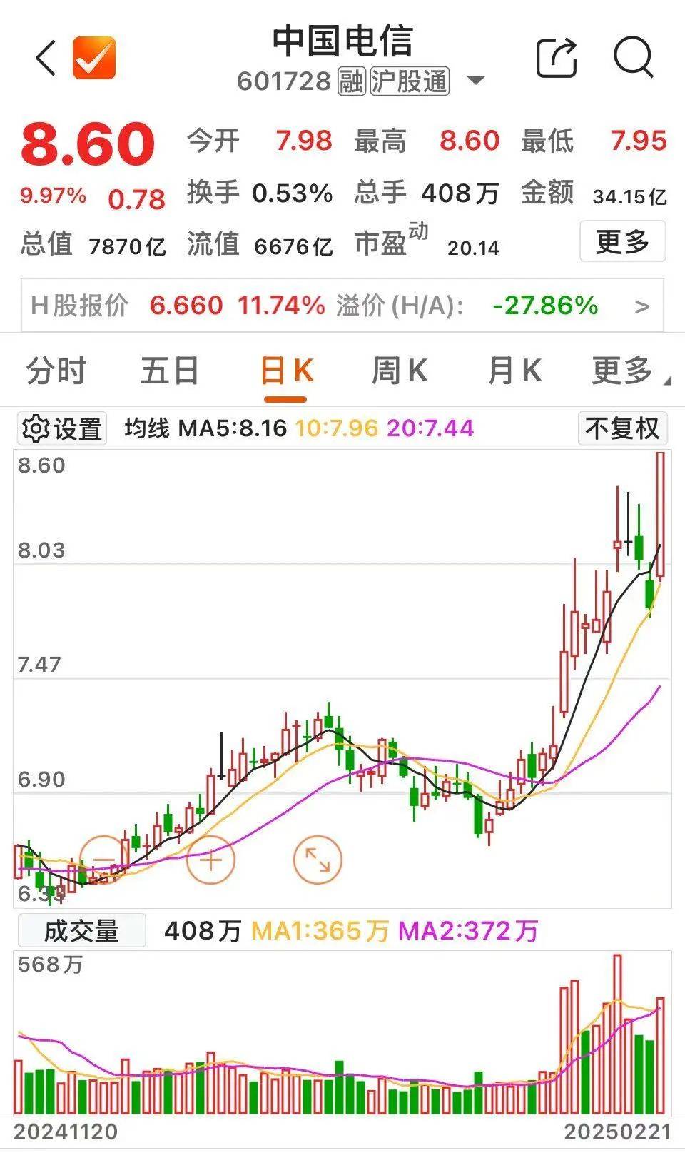 沸腾!601728、600050<strong></p>
<p>场内货币etf</strong>,涨停