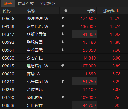 沸腾!601728、600050<strong></p>
<p>场内货币etf</strong>,涨停