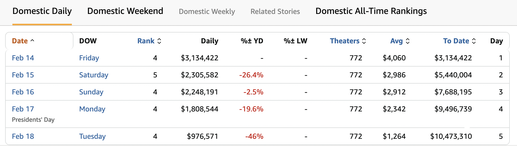 《哪吒2》出海屡破纪录但排片仍难<strong></p>
<p>场内货币etf</strong>，中国电影如何破圈？