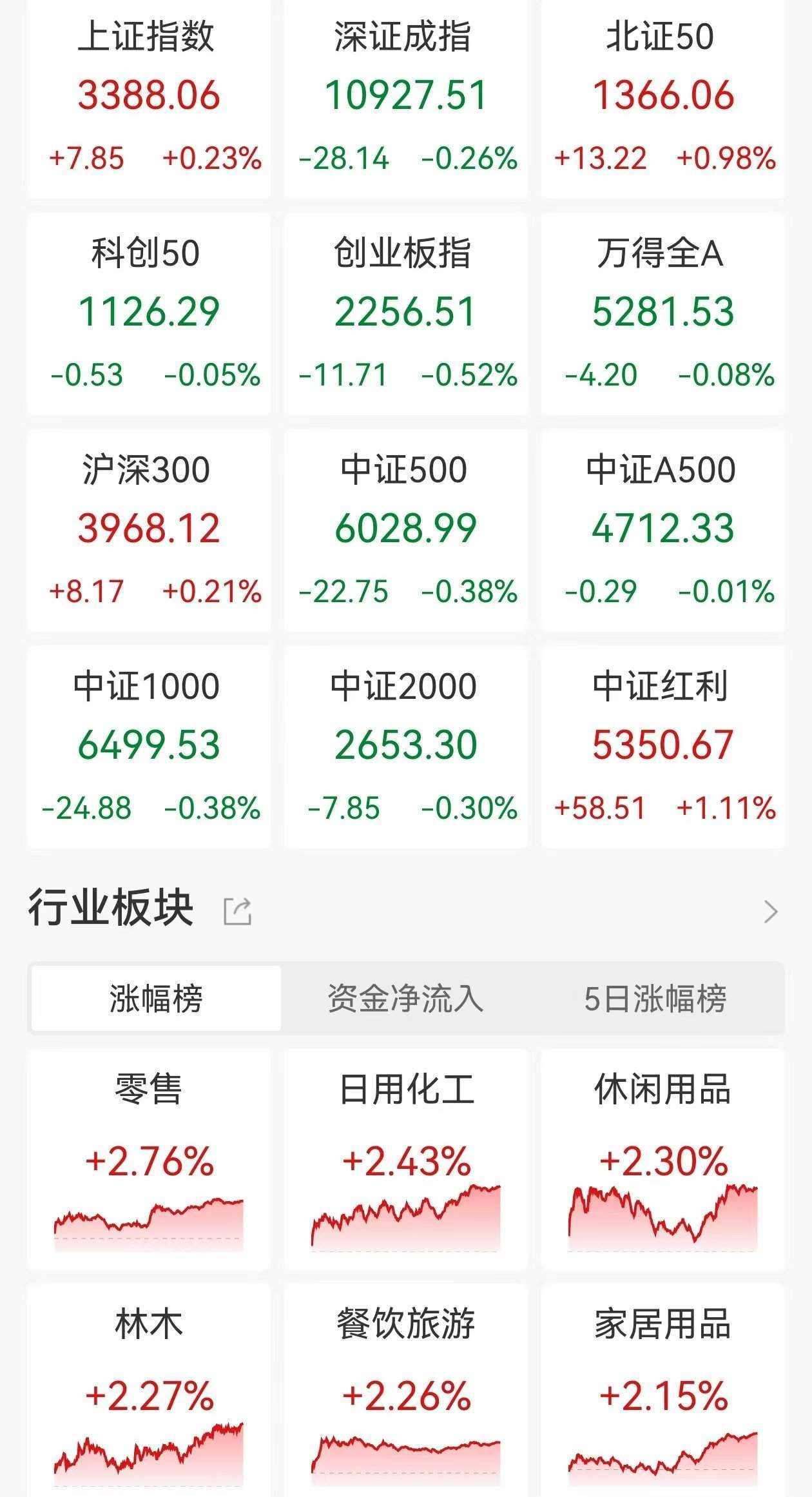 杨德龙:A股和港股这轮科技牛行情背后有深刻逻辑!美股持续涨十几年<strong></p>
<p>网络交易的影响</strong>,估值泡沫已非常明显,巴菲特大幅减持美股,增持低估值股票