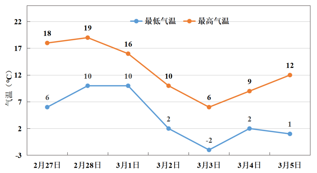 中雪、大到暴雪！河南将迎大范围雨雪天气<strong></p>
<p>网络交易的影响</strong>，郑州可能有中雪→