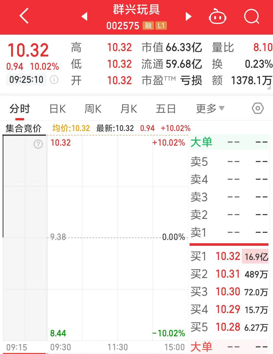 一字涨停近17亿元封单！这家上市公司拟大手笔收购算力资产<strong></p>
<p>网络交易的影响</strong>，搭上DeepSeek风口