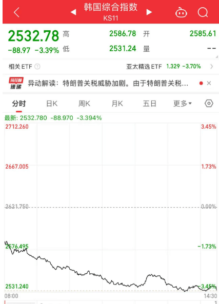 黑色星期五!原因<strong></p>
<p>货币掉期交易</strong>,找到了