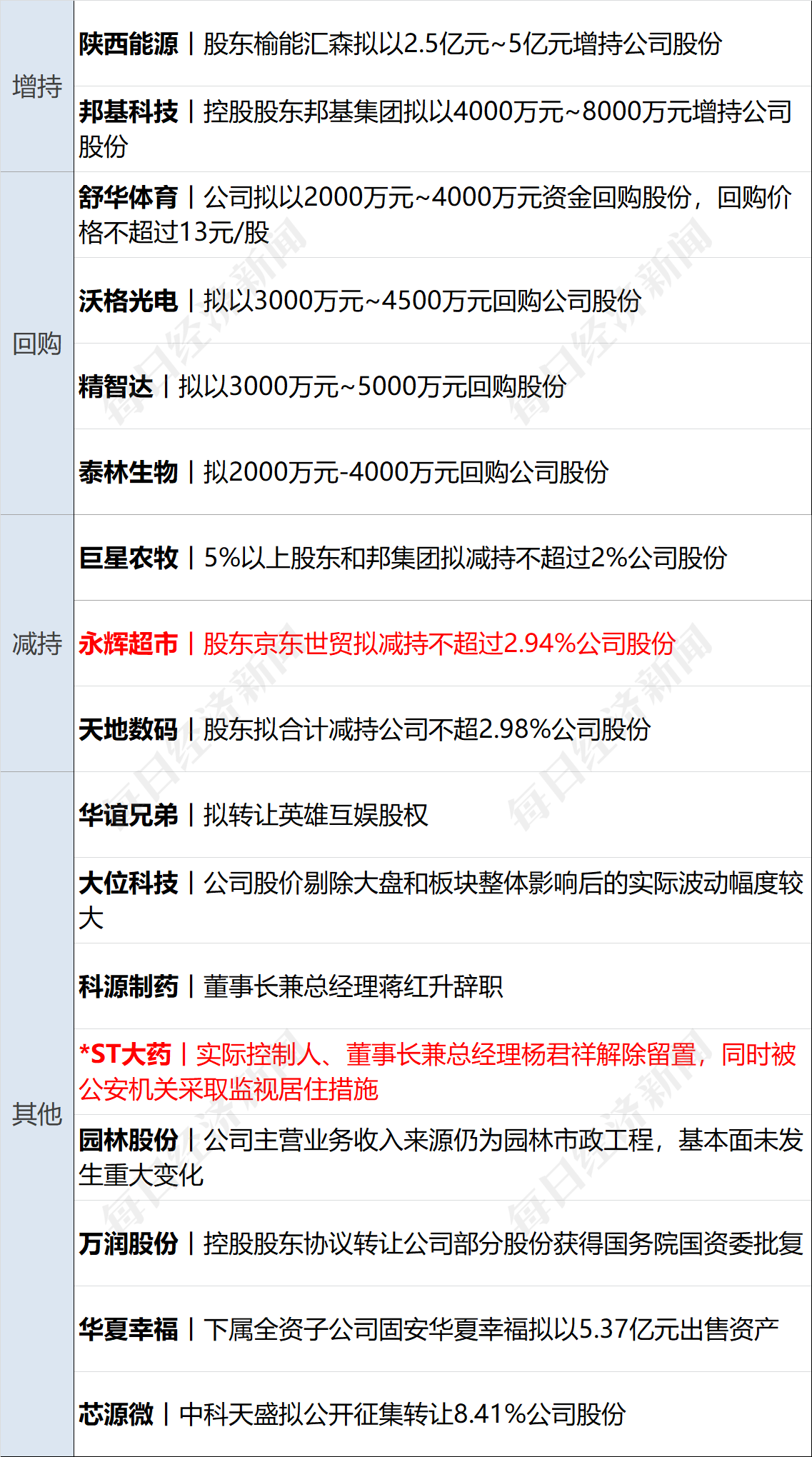 美乌发表联合声明<strong></p>
<p>币行</strong>，特朗普将邀请泽连斯基重返白宫；中概指数涨近3%；证监会：全力巩固市场回稳向好势头；阿里通义与Manus达成合作丨每经早参