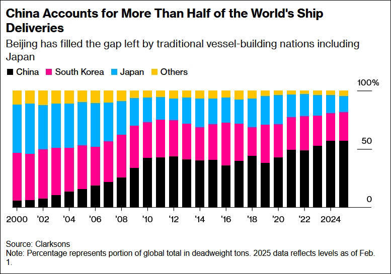 “美国对华这么干，比关税战还恐怖，简直是全球贸易末日”