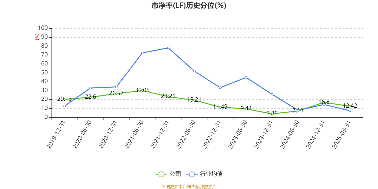 云南白药：2024年净利润47.49亿元 同比增长16.02% 拟10派11.85元