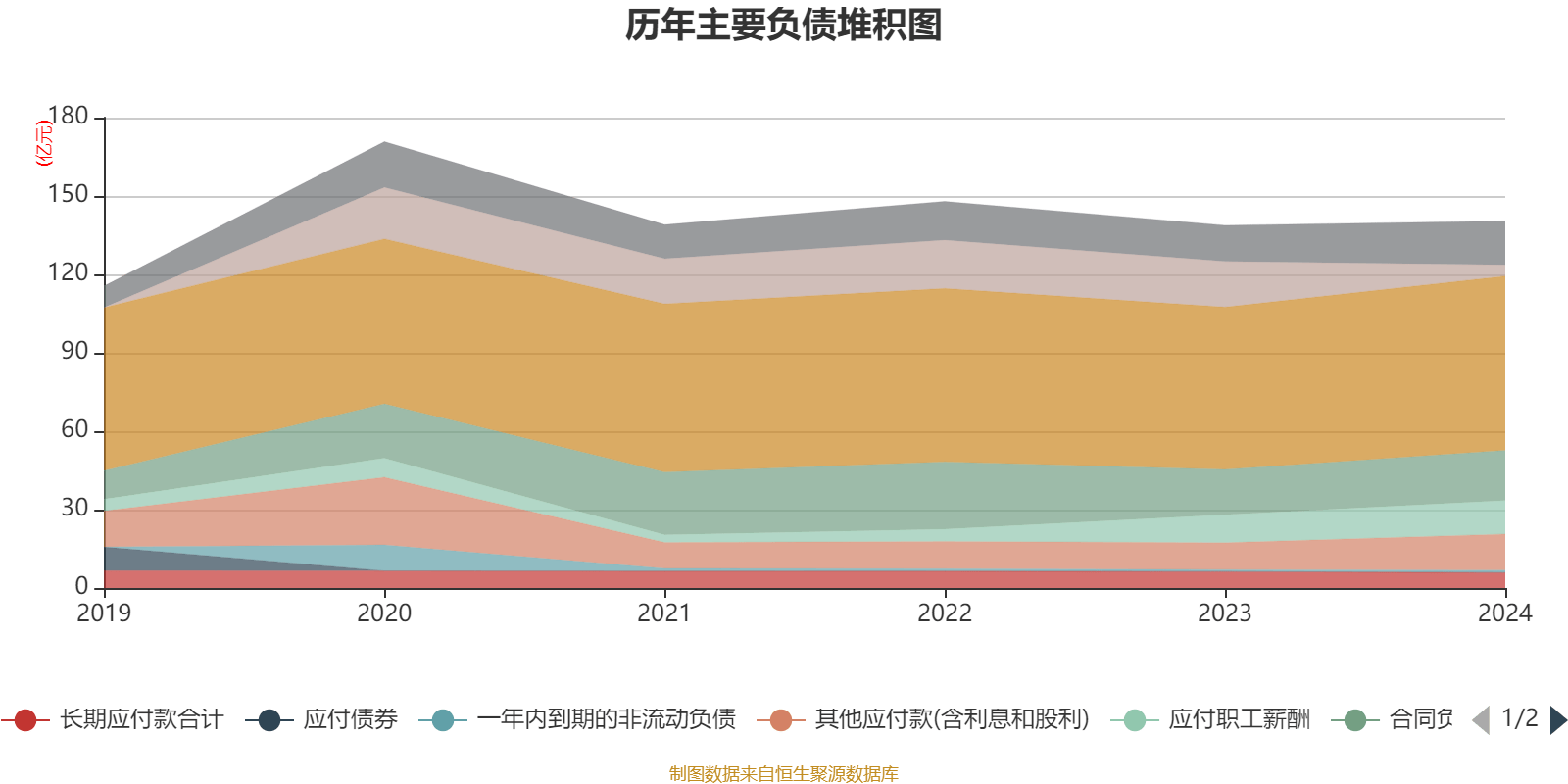 云南白药：2024年净利润47.49亿元 同比增长16.02% 拟10派11.85元