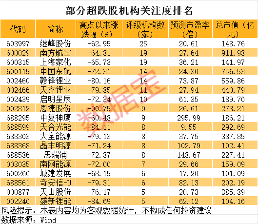 巨亏到预盈<strong></p>
<p>软件融合</strong>，002466大反转！还有哪些超跌大白马有望逆袭