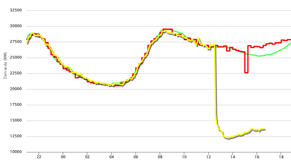 西葡法三国大停电<strong></p>
<p>双货币对冲源码</strong>,事故何以酿成