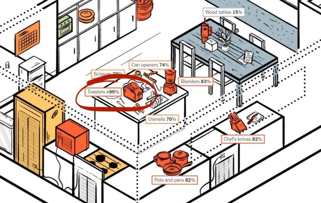 《纽约时报》画了一个没有“中国制造”的“家”<strong></p>
<p>双货币对冲源码</strong>,结果是→