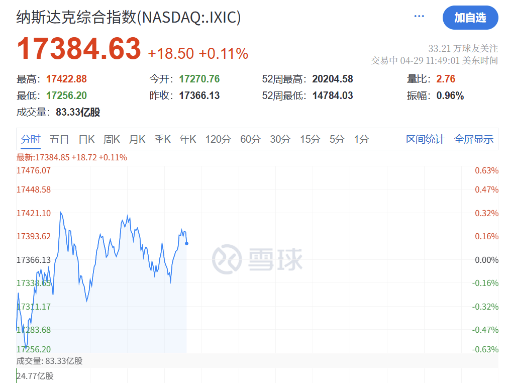 深夜突发！特朗普<strong></p>
<p>归零软件</strong>，关税大撤退！