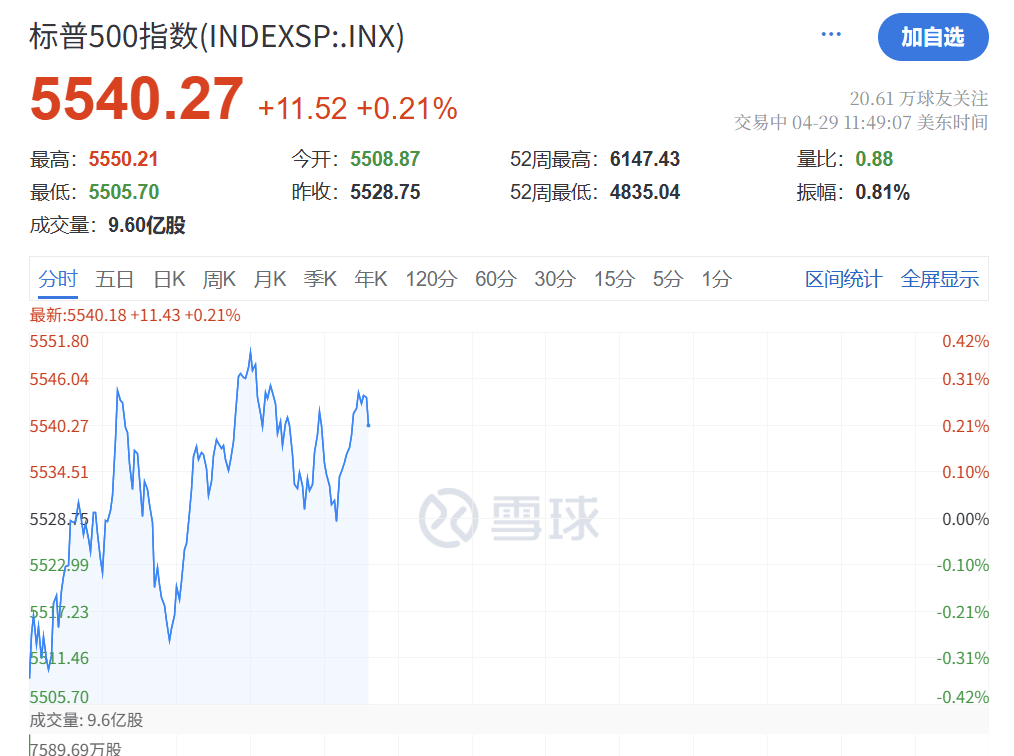 深夜突发！特朗普<strong></p>
<p>归零软件</strong>，关税大撤退！