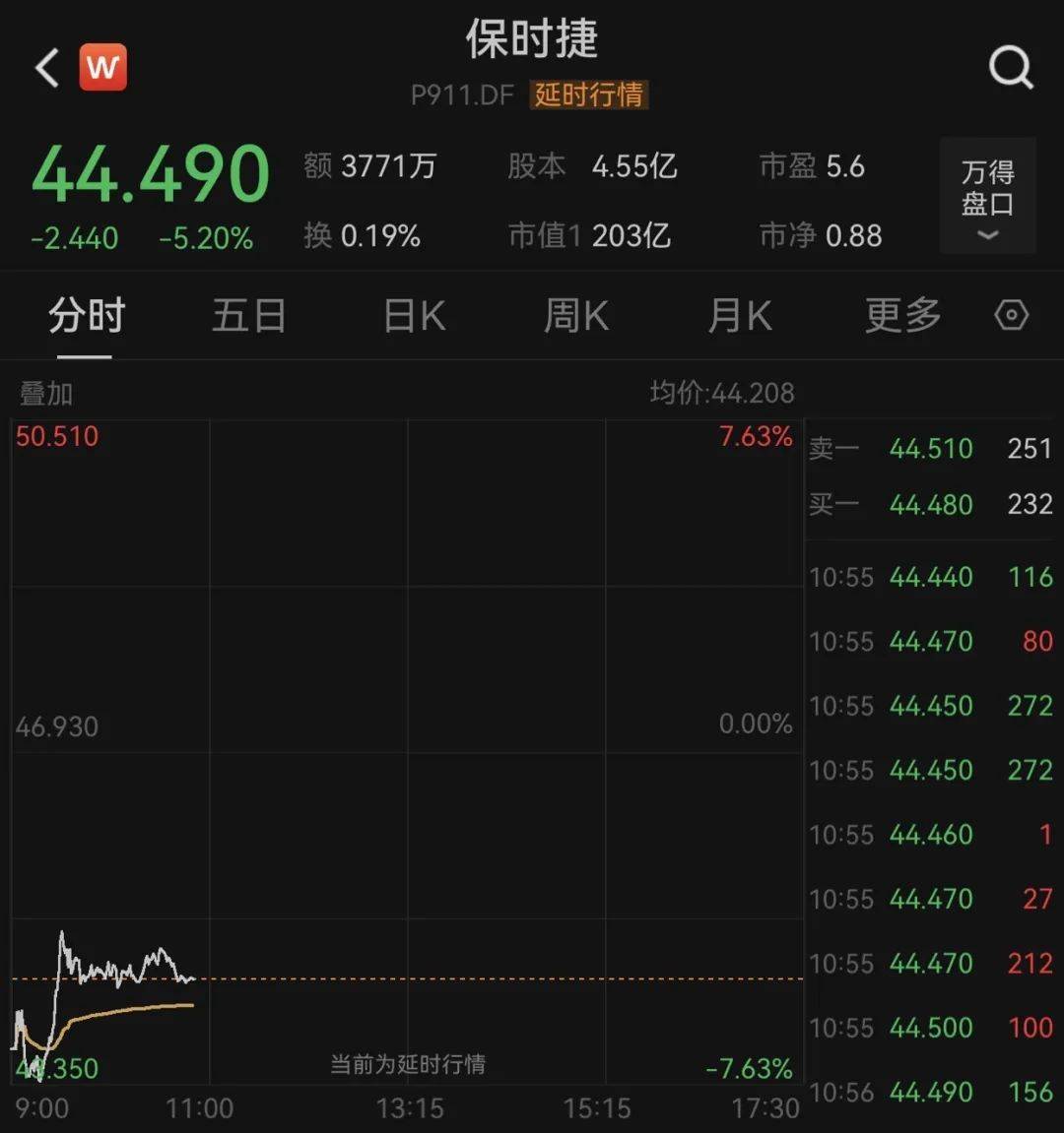 利空突袭！刚刚<strong></p>
<p>归零软件</strong>，大跌！