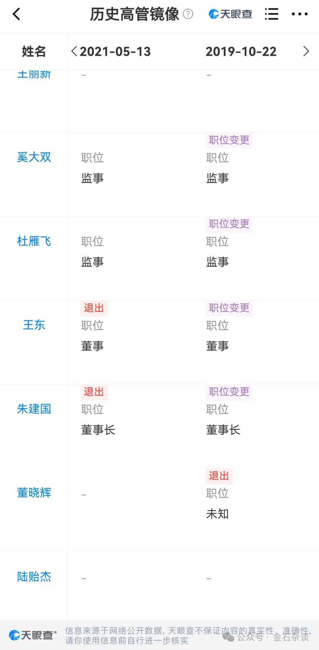 吃瓜<strong></p>
<p>归零软件</strong>！董小姐波及私募圈