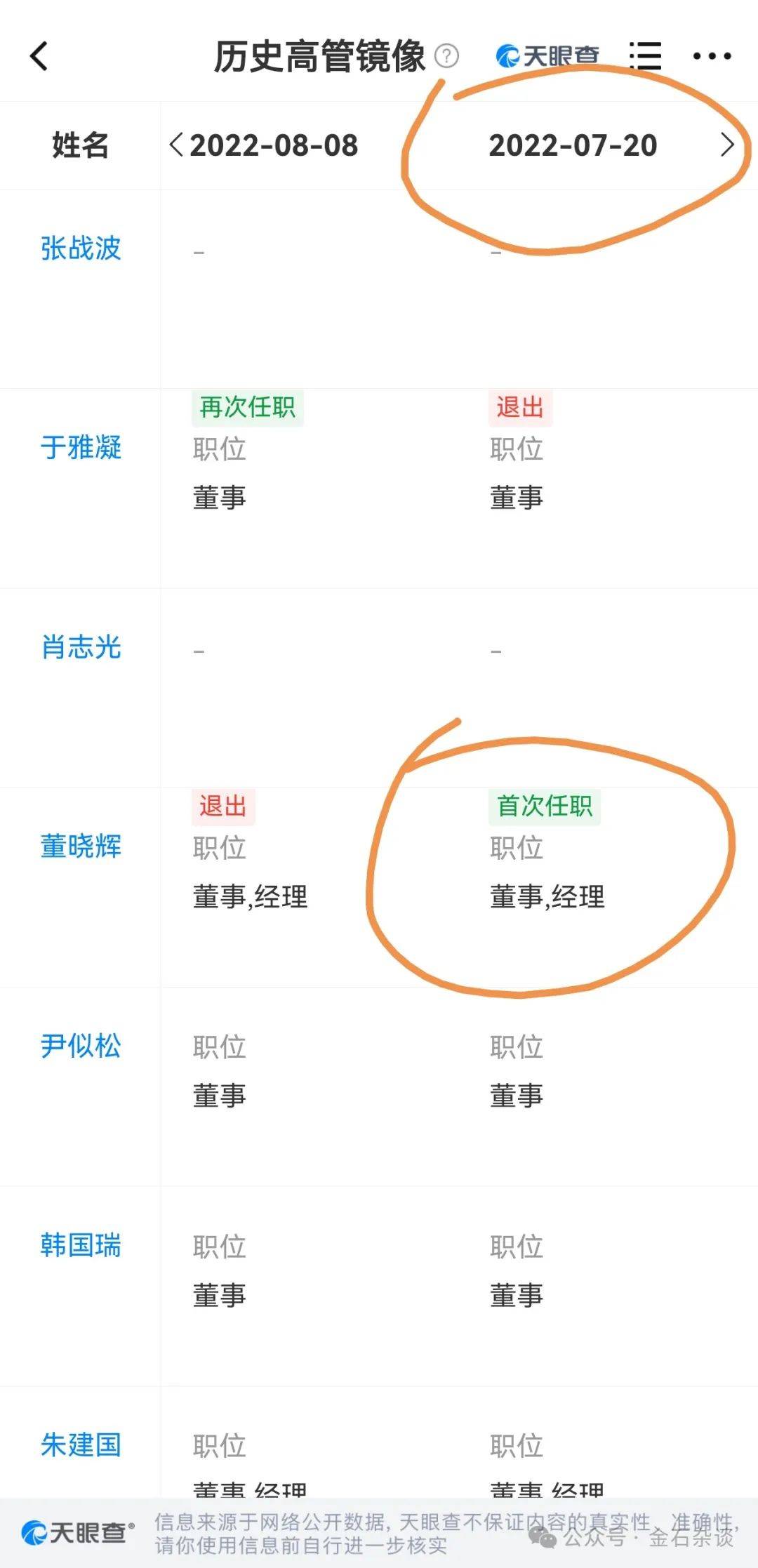 吃瓜<strong></p>
<p>归零软件</strong>！董小姐波及私募圈